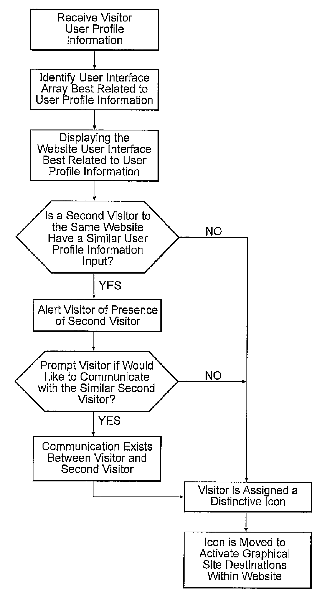 Virtual world internet web site using common and user-specific metrics