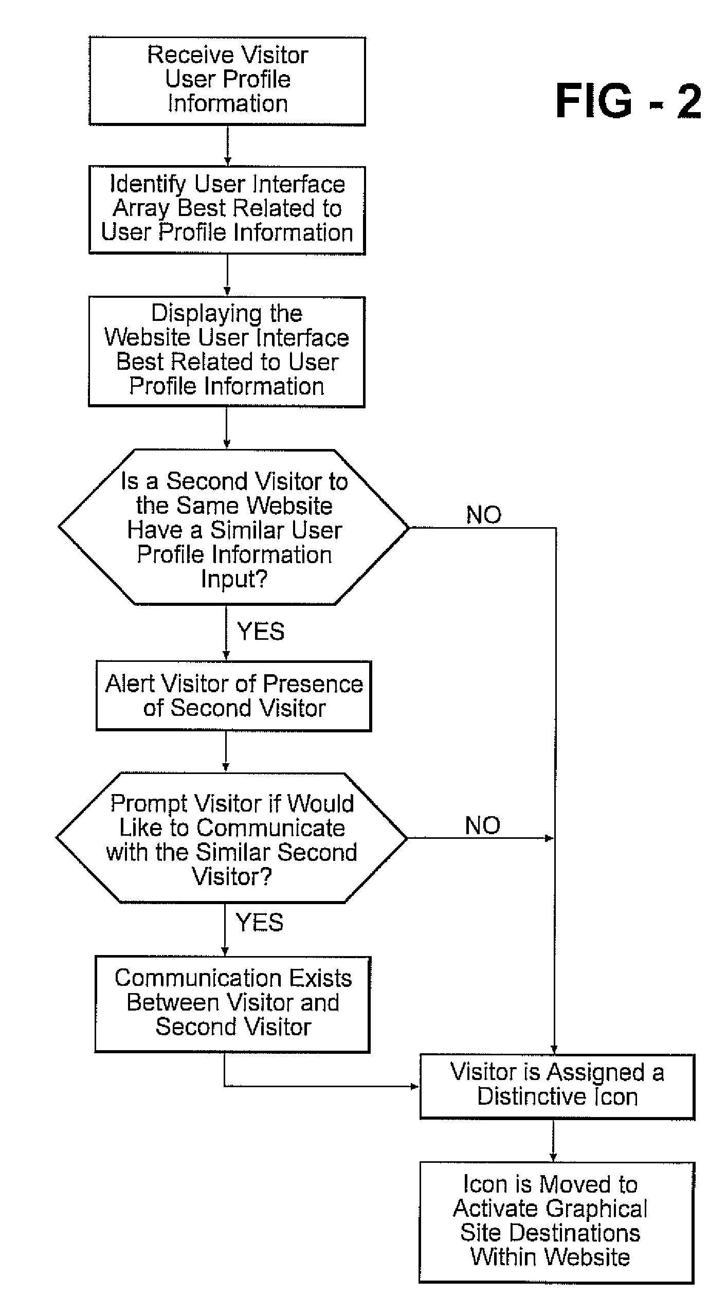 Virtual world internet web site using common and user-specific metrics