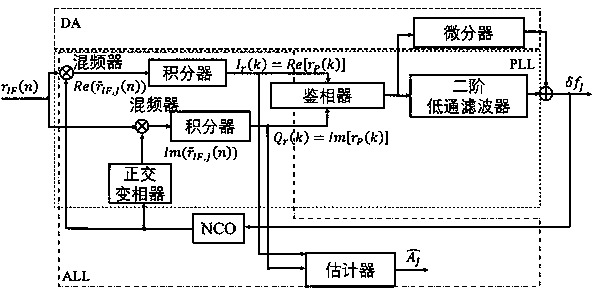 Continuous wave interference detection and identification method based on phase-amplitude locking loop