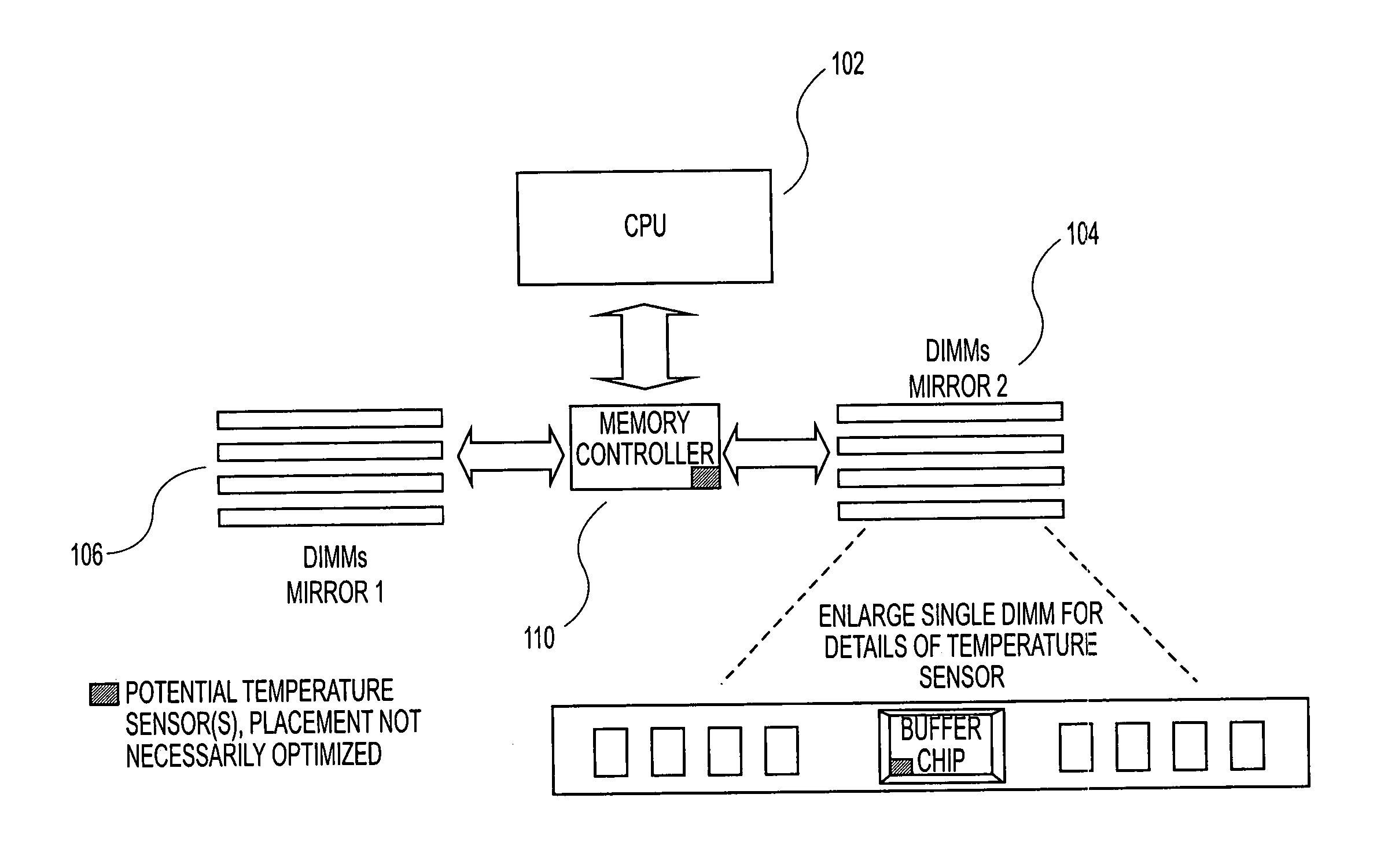 Method, apparatus, and system for memory read transaction biasing in mirrored mode to provide thermal management