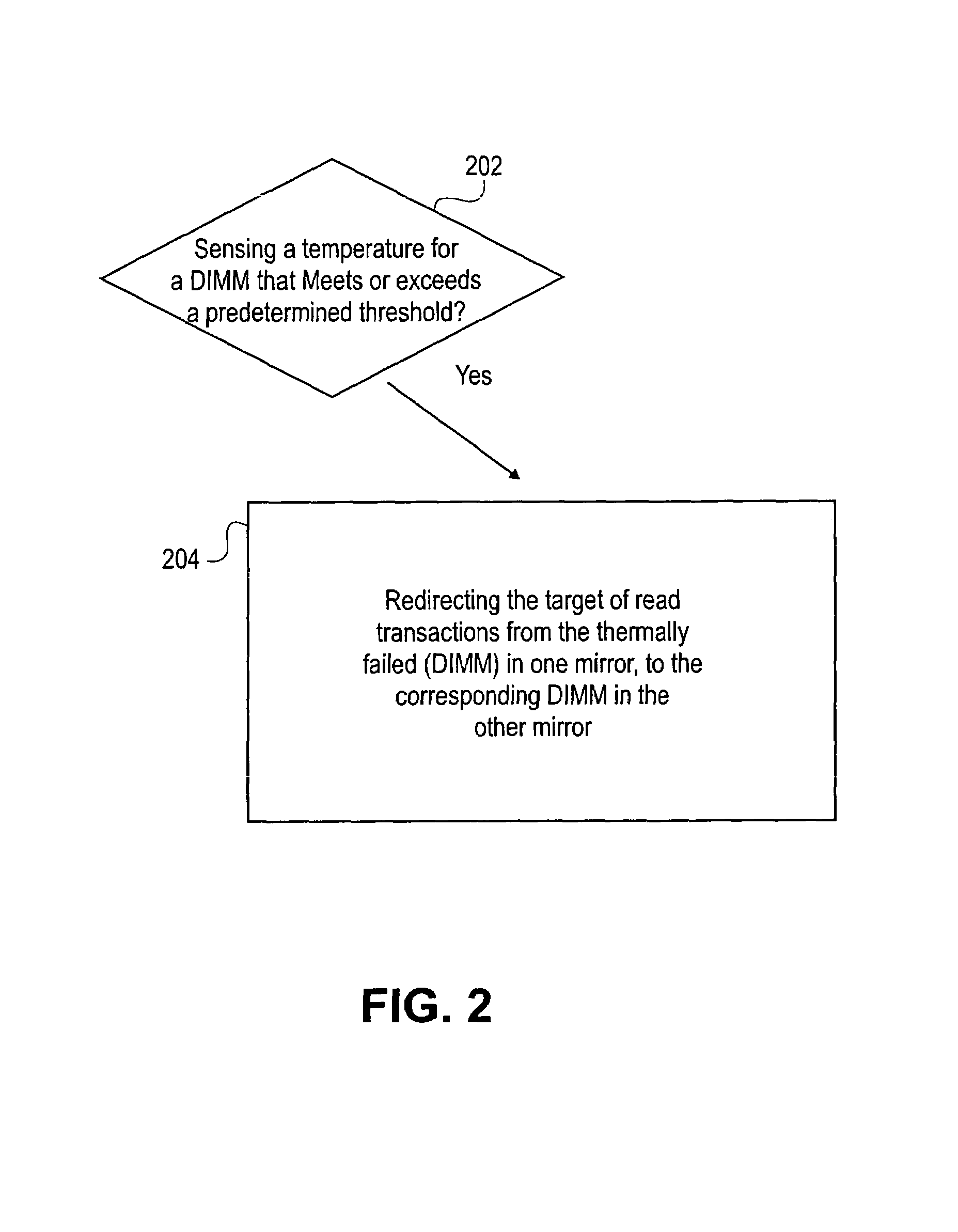 Method, apparatus, and system for memory read transaction biasing in mirrored mode to provide thermal management