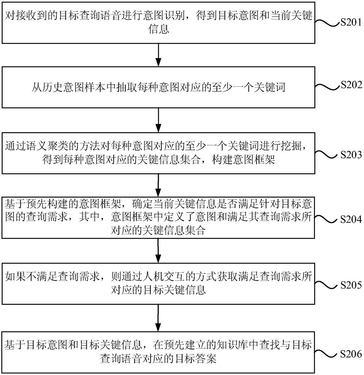 Data processing method and device used for knowledge quizzes, server and medium