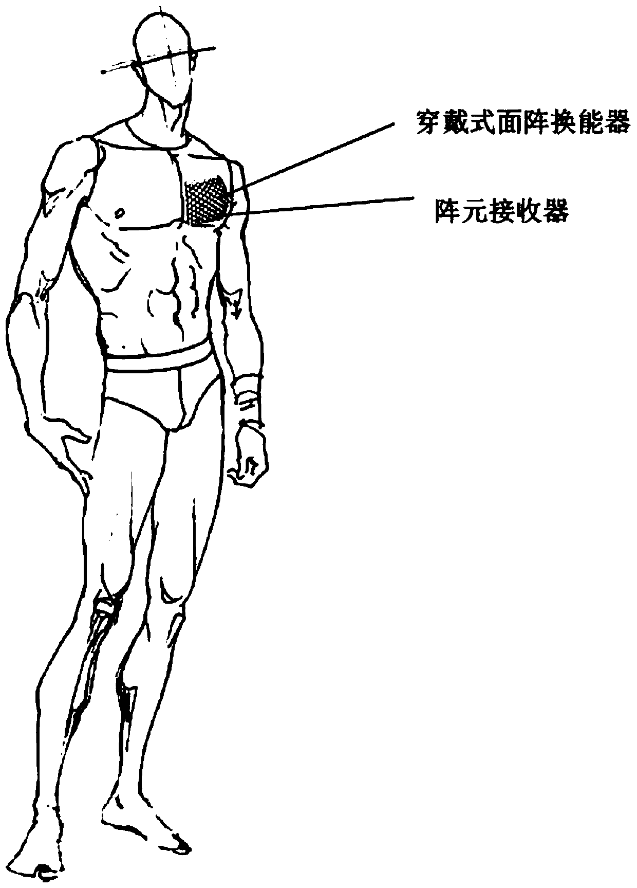 Ultrasonic beam synthesis system and method based on wearable flexible ultrasonic transducer