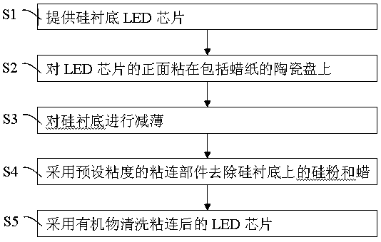 Chip thinning-based cleaning method