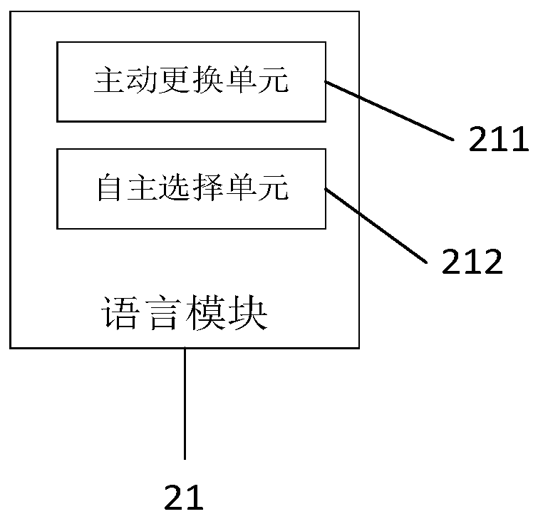 Multi-channel distribution system under cross-border e-commerce cloud computing platform