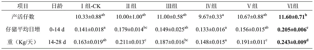 Probiotic traditional Chinese medicine compound preparation for promoting lactation of sows and improving milk quality