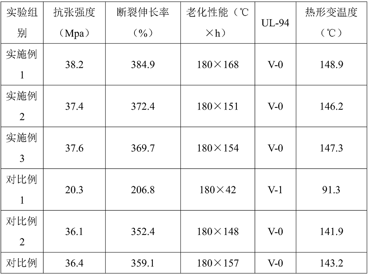 Aluminum alloy prefabricated branched cable and preparation method thereof