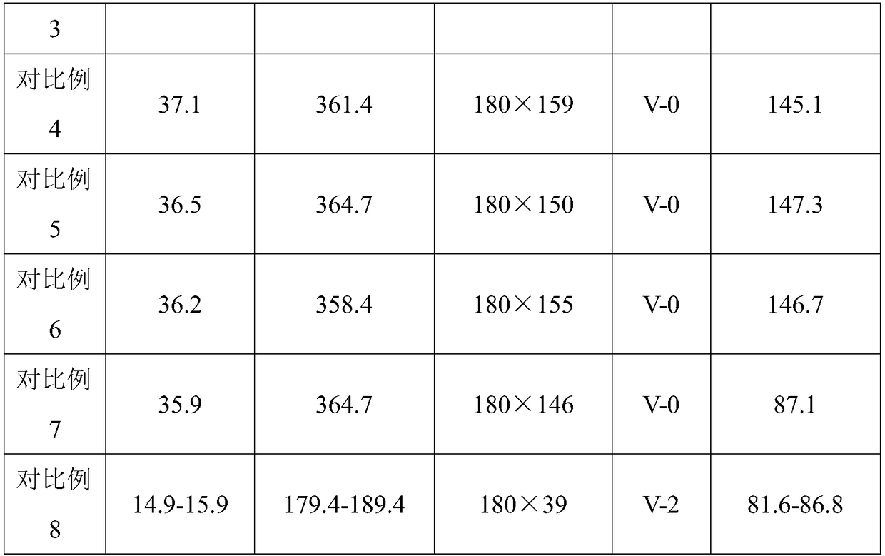 Aluminum alloy prefabricated branched cable and preparation method thereof