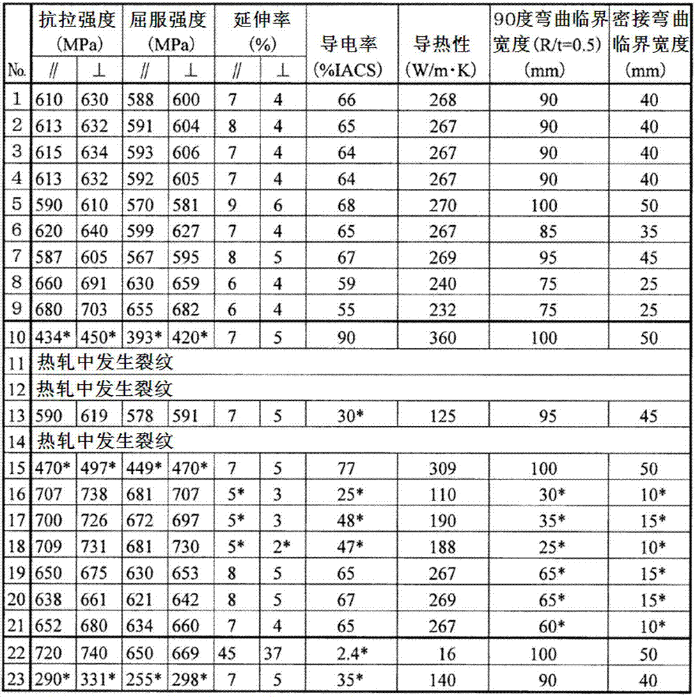 Copper alloy sheet for heat-dissipating component, and heat-dissipating component