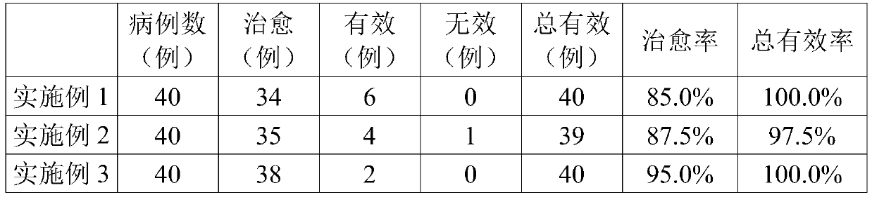 Traditional Chinese medicine composition for regulating and treating phlegm-damp constitution and preparation and application of traditional Chinese medicine composition