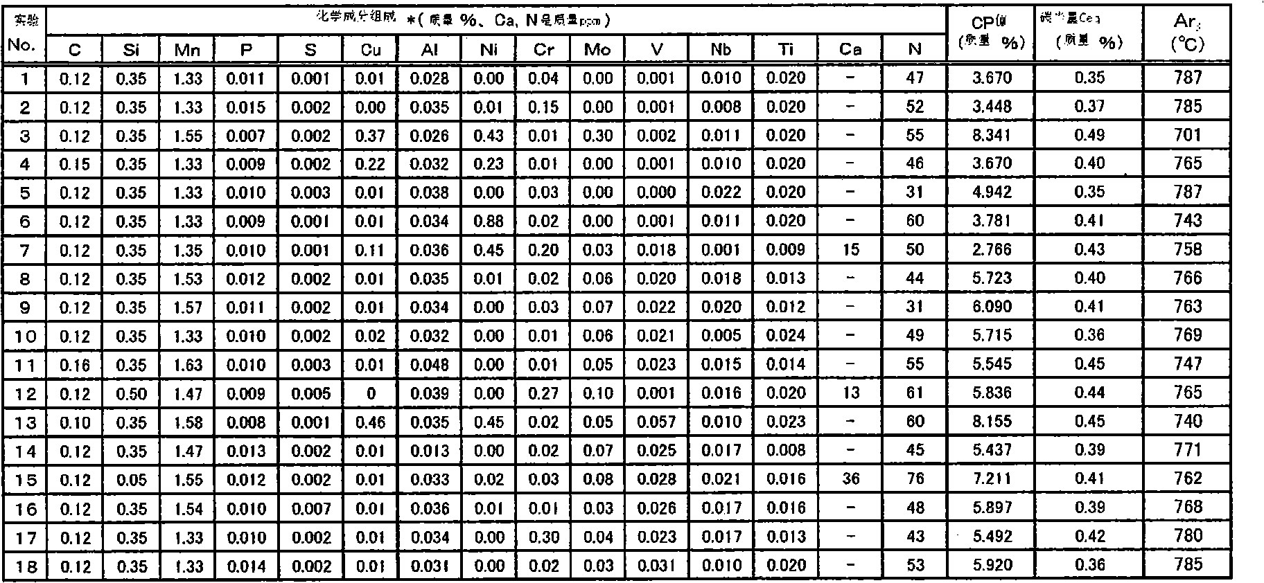 High-strength steel sheet excellent in resistance to stress-relief annealing and low-temperature joint toughness