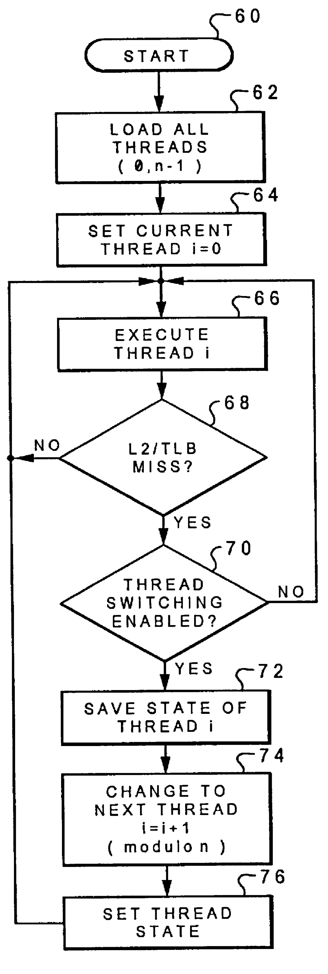 Method and system for multi-thread switching only when a cache miss occurs at a second or higher level