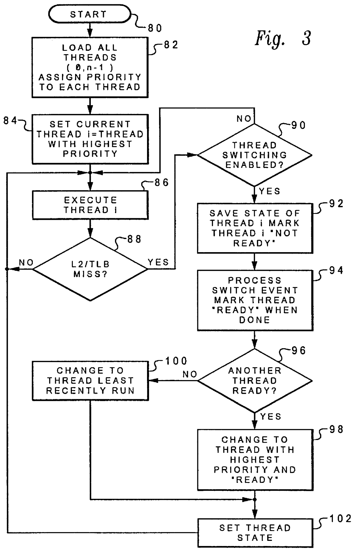 Method and system for multi-thread switching only when a cache miss occurs at a second or higher level