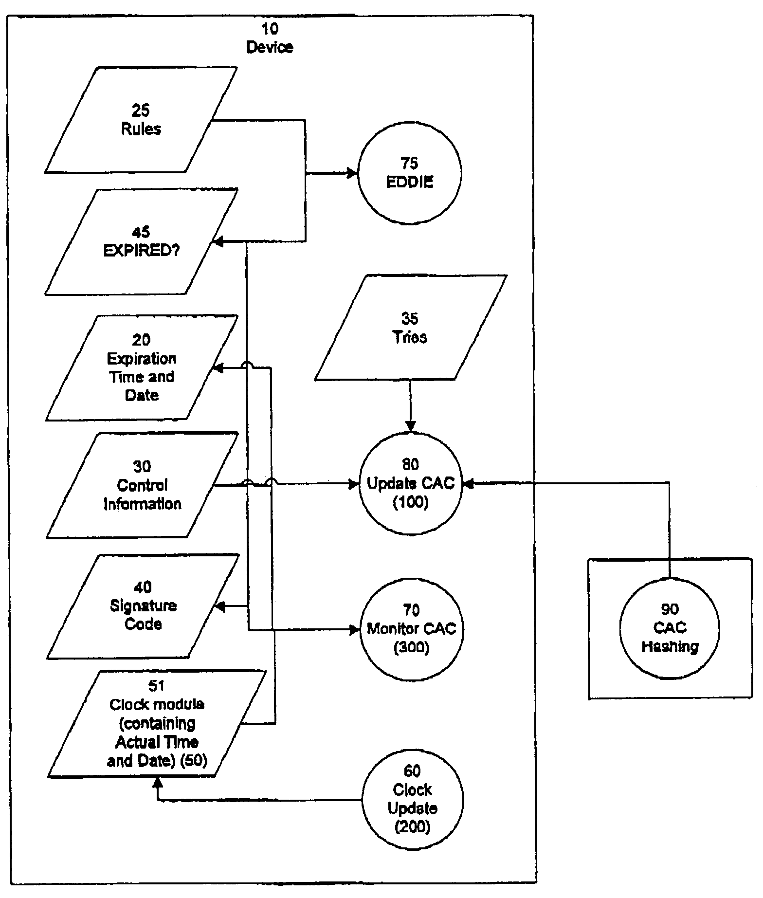 Method and apparatus for conditioning access for a remotely-accessible device