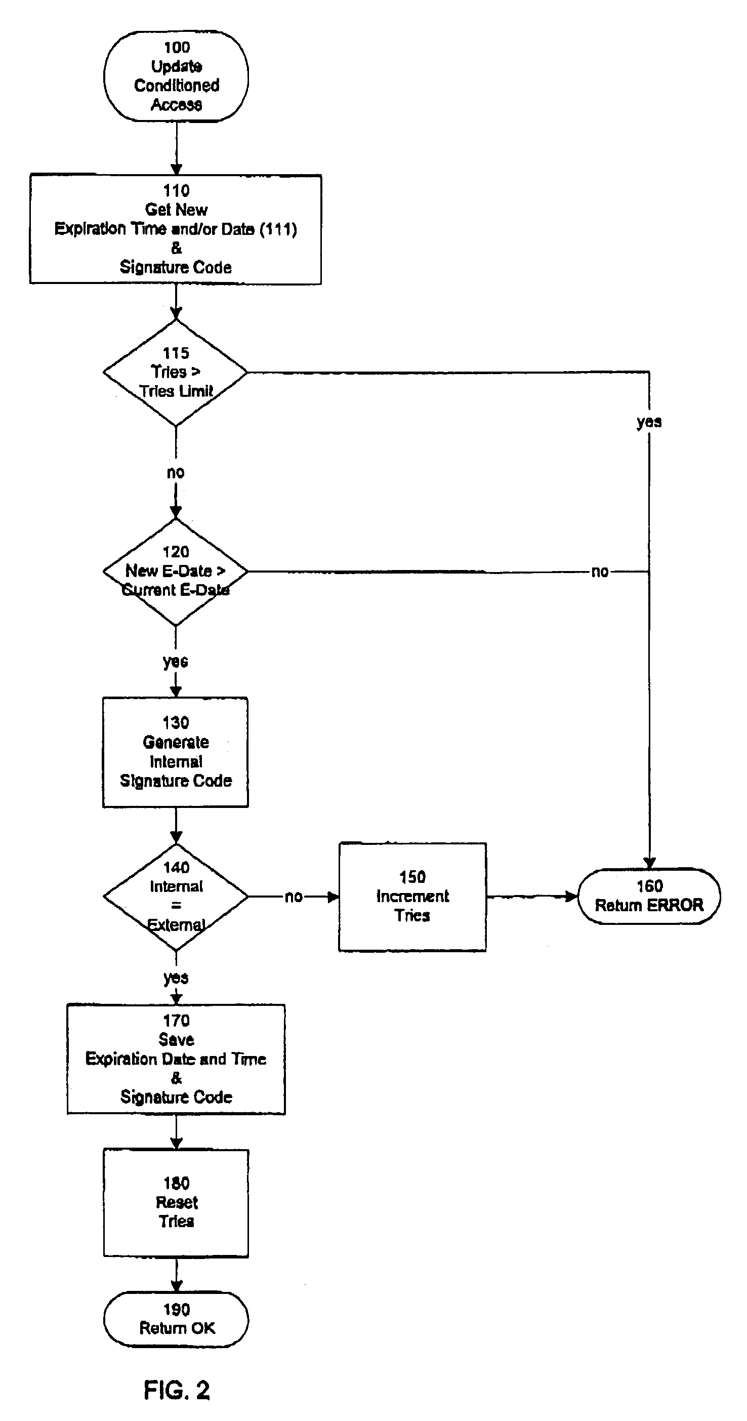 Method and apparatus for conditioning access for a remotely-accessible device