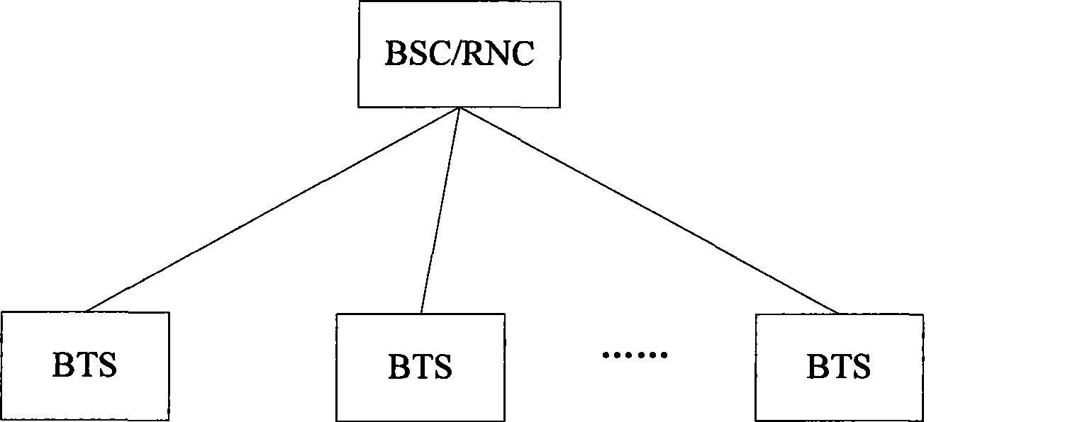 Signaling transmission method for OBSAI RP3 interface