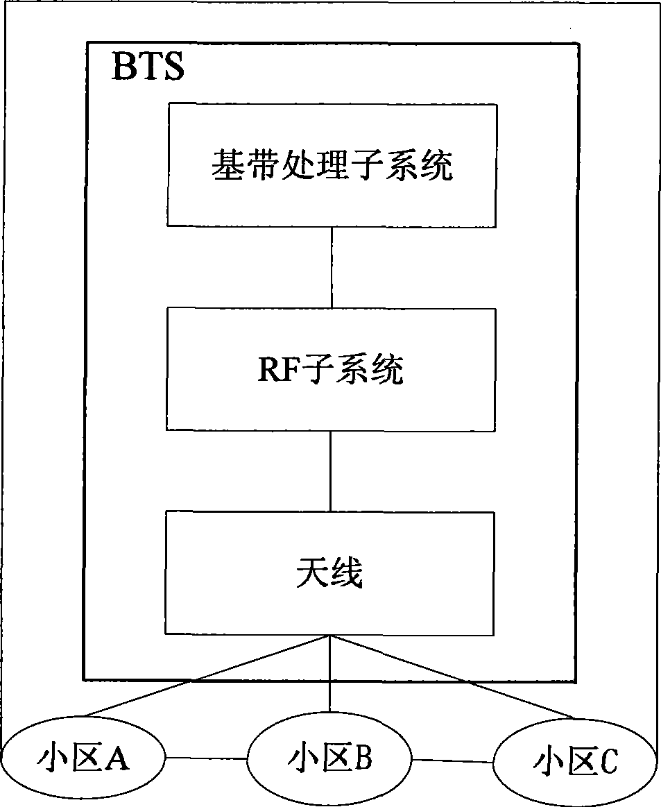 Signaling transmission method for OBSAI RP3 interface