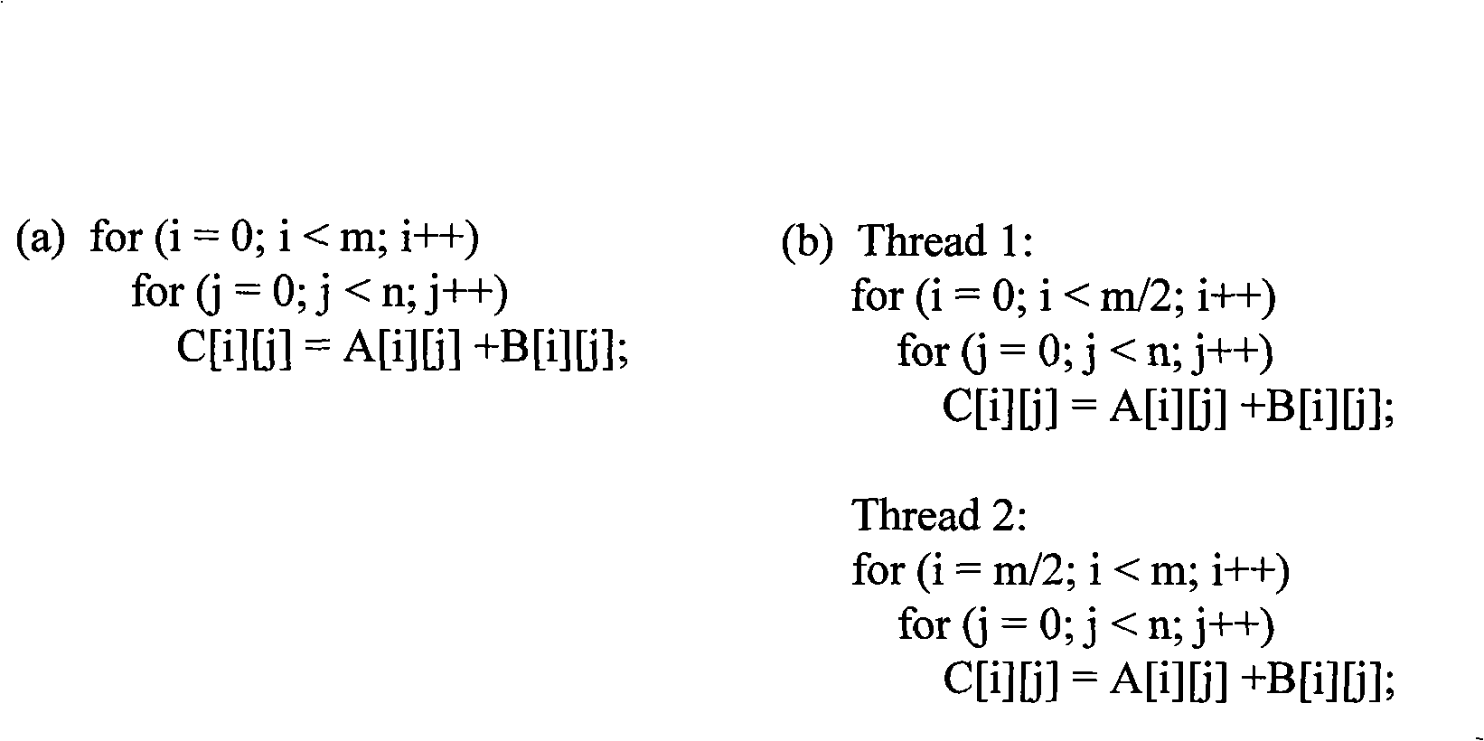 Method for multithread sharing multi-core processor secondary buffer memory based on data classification