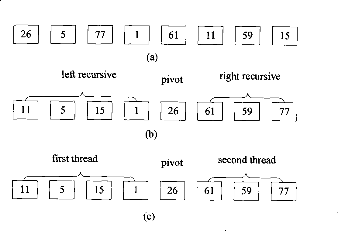 Method for multithread sharing multi-core processor secondary buffer memory based on data classification