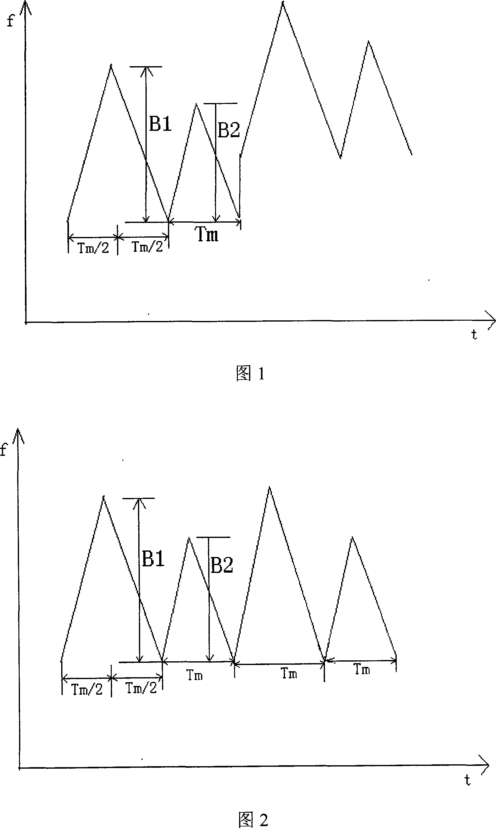 Short-range frequency-modulation continuous wave FMCW radar anti-interference method