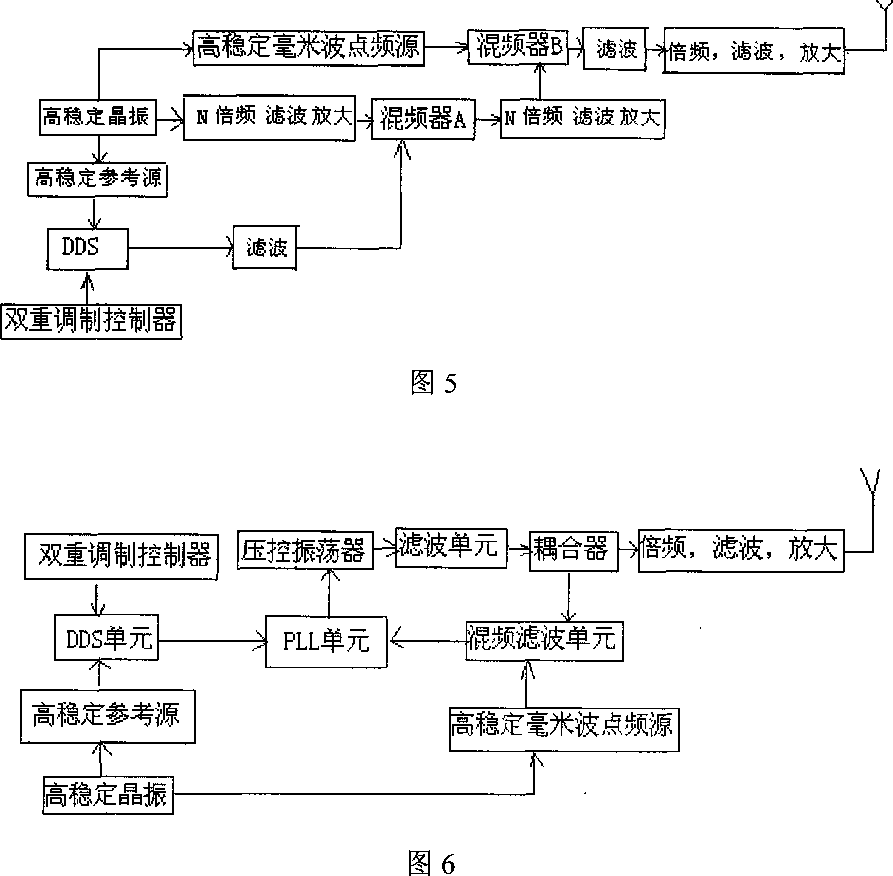 Short-range frequency-modulation continuous wave FMCW radar anti-interference method