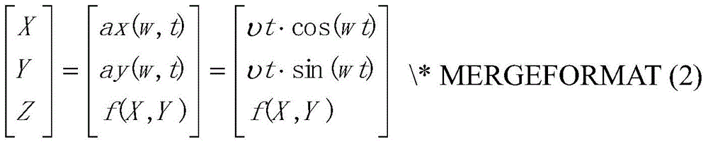 On-line Measurement Method of Axisymmetric Optical Aspherical Surface