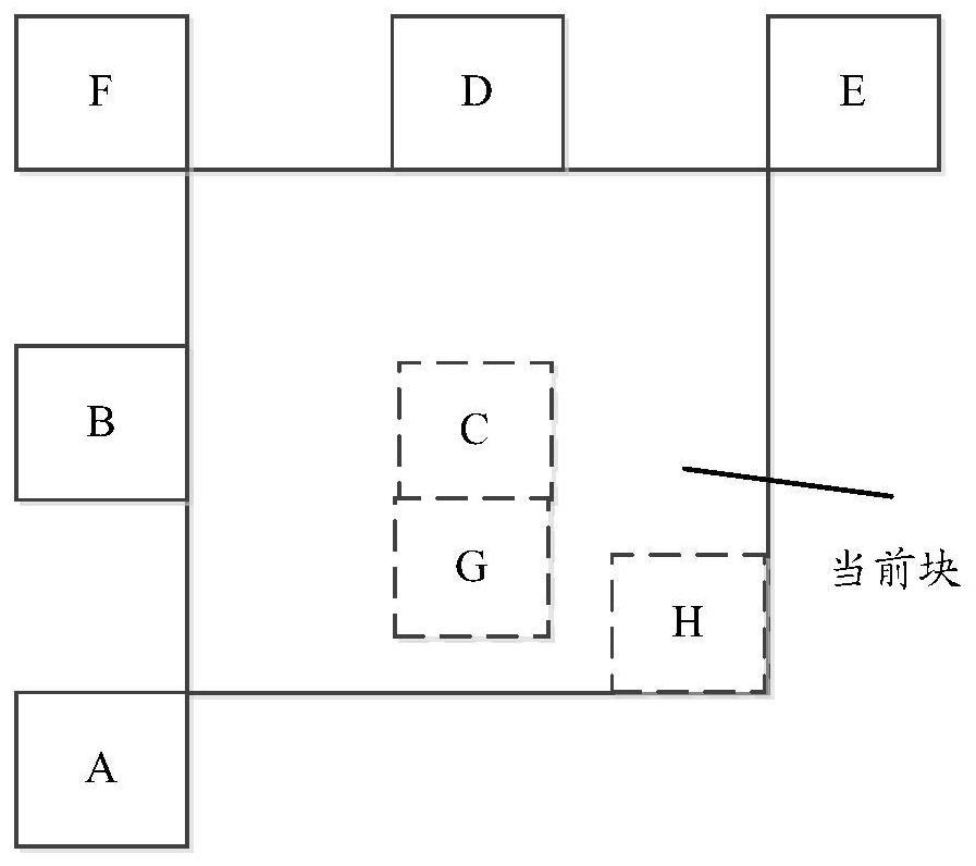 Coding and decoding method, device and apparatus