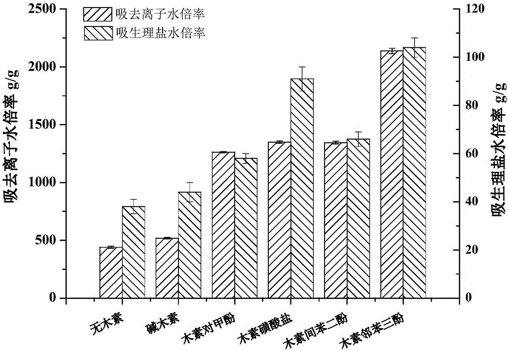 Preparation method for polyacrylic acid water-absorbent resin