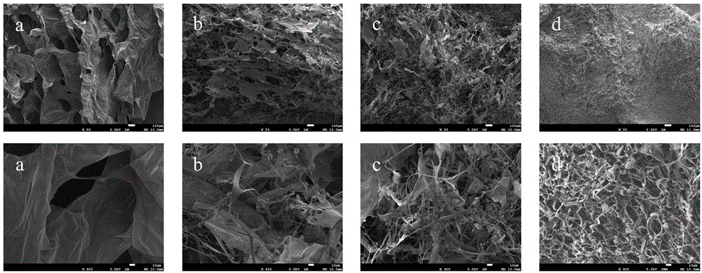 Preparation method for polyacrylic acid water-absorbent resin