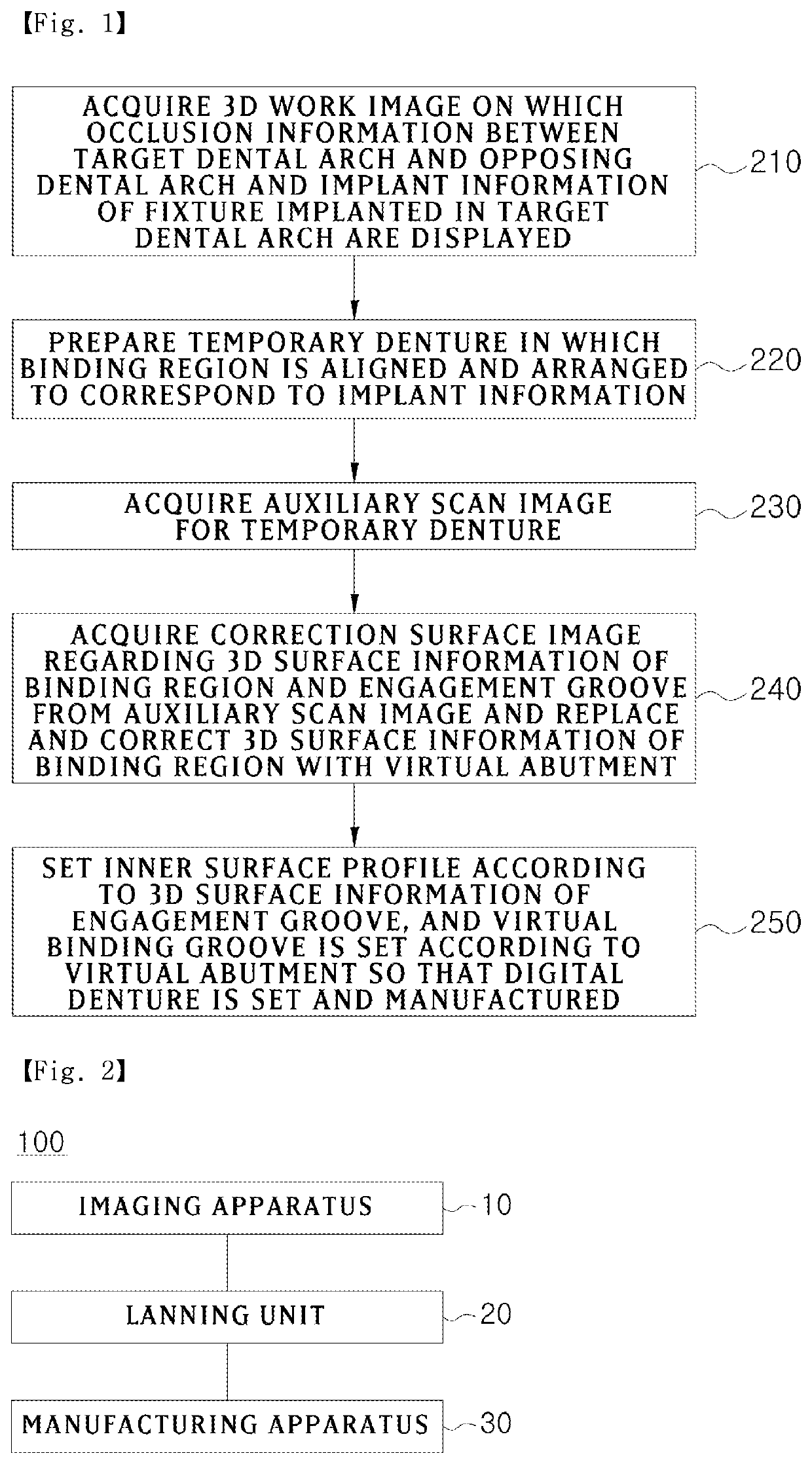 Digital denture manufacturing method and manufacturing system, and denture hole guider applied thereto and manufacturing method thereof