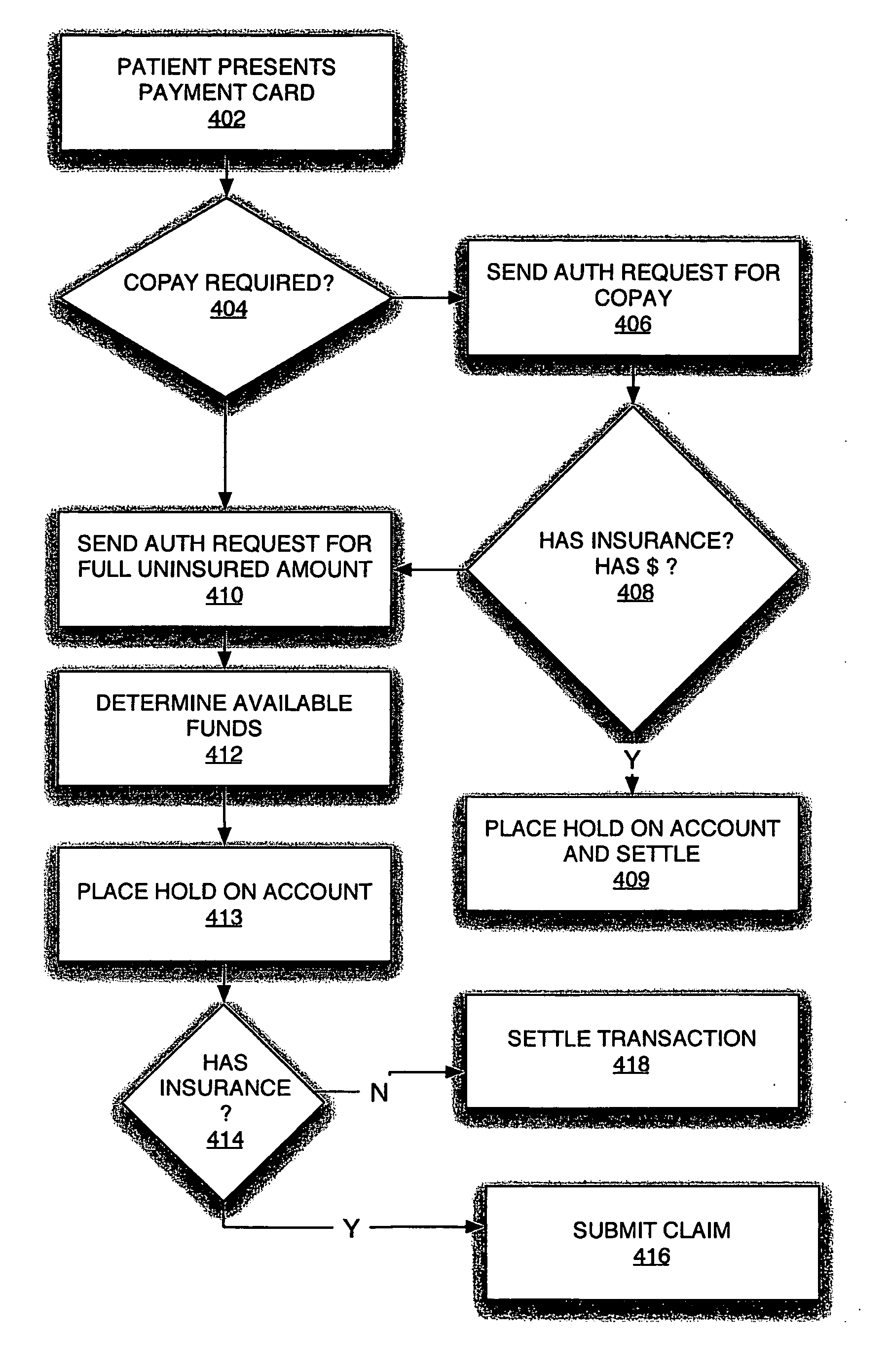 System and method for adjudication and settlement of health care claims