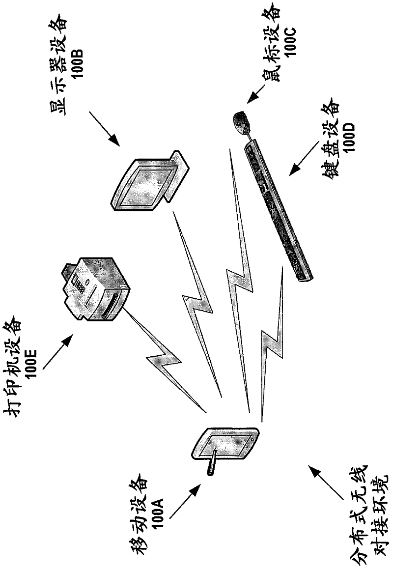 Wireless docking with out-of-band initiation