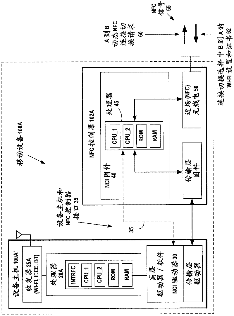 Wireless docking with out-of-band initiation