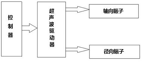 Bidirectional ultrasonic automatic tool changing motorized spindle