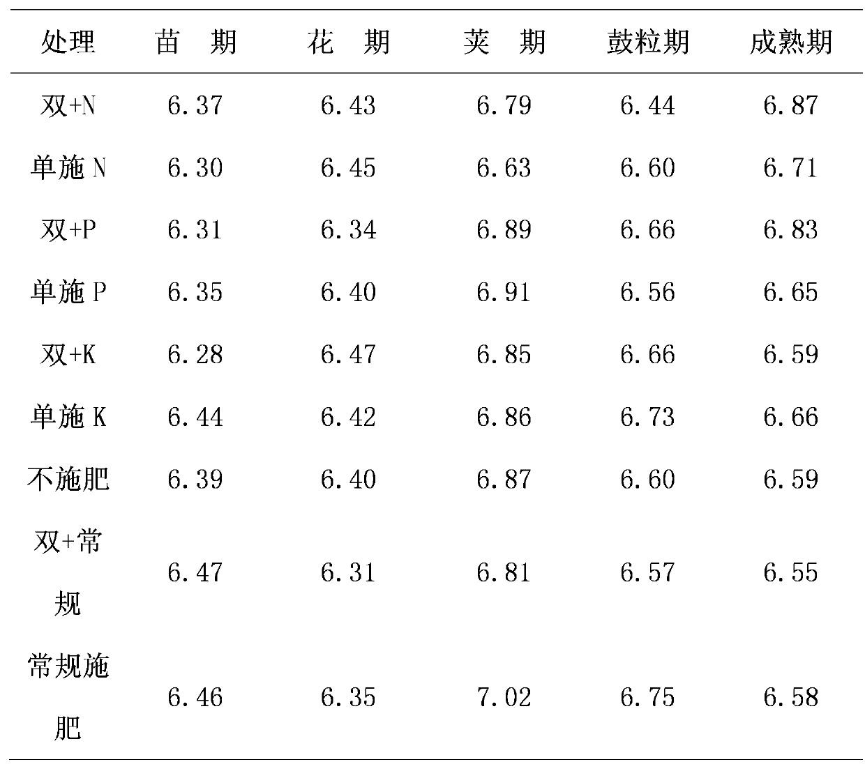 Double-membrane double-control slow release fertilizer