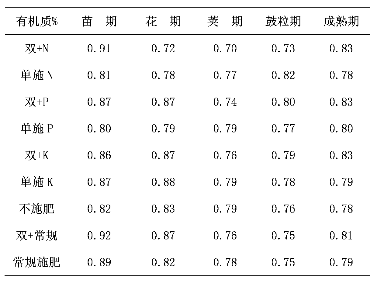 Double-membrane double-control slow release fertilizer