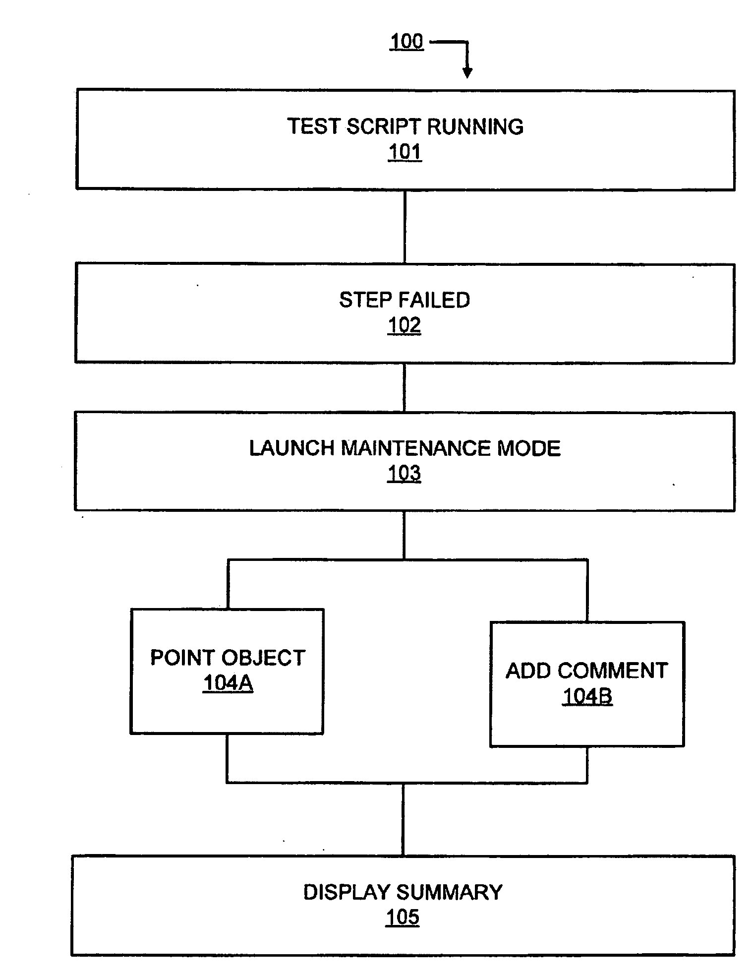 Maintenance For Automated Software Testing