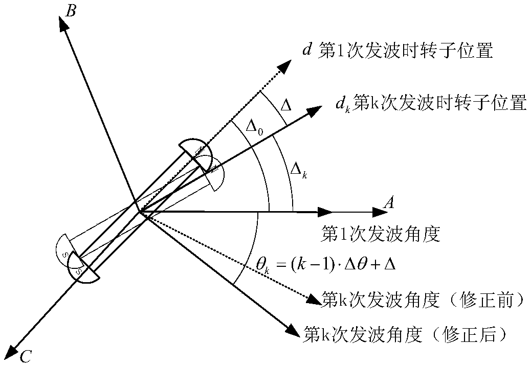 Estimation method of initial position of electrically excited synchronous motor rotor under vibration