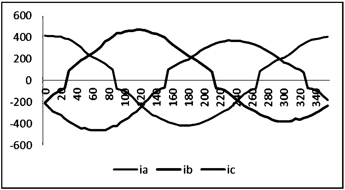 Estimation method of initial position of electrically excited synchronous motor rotor under vibration