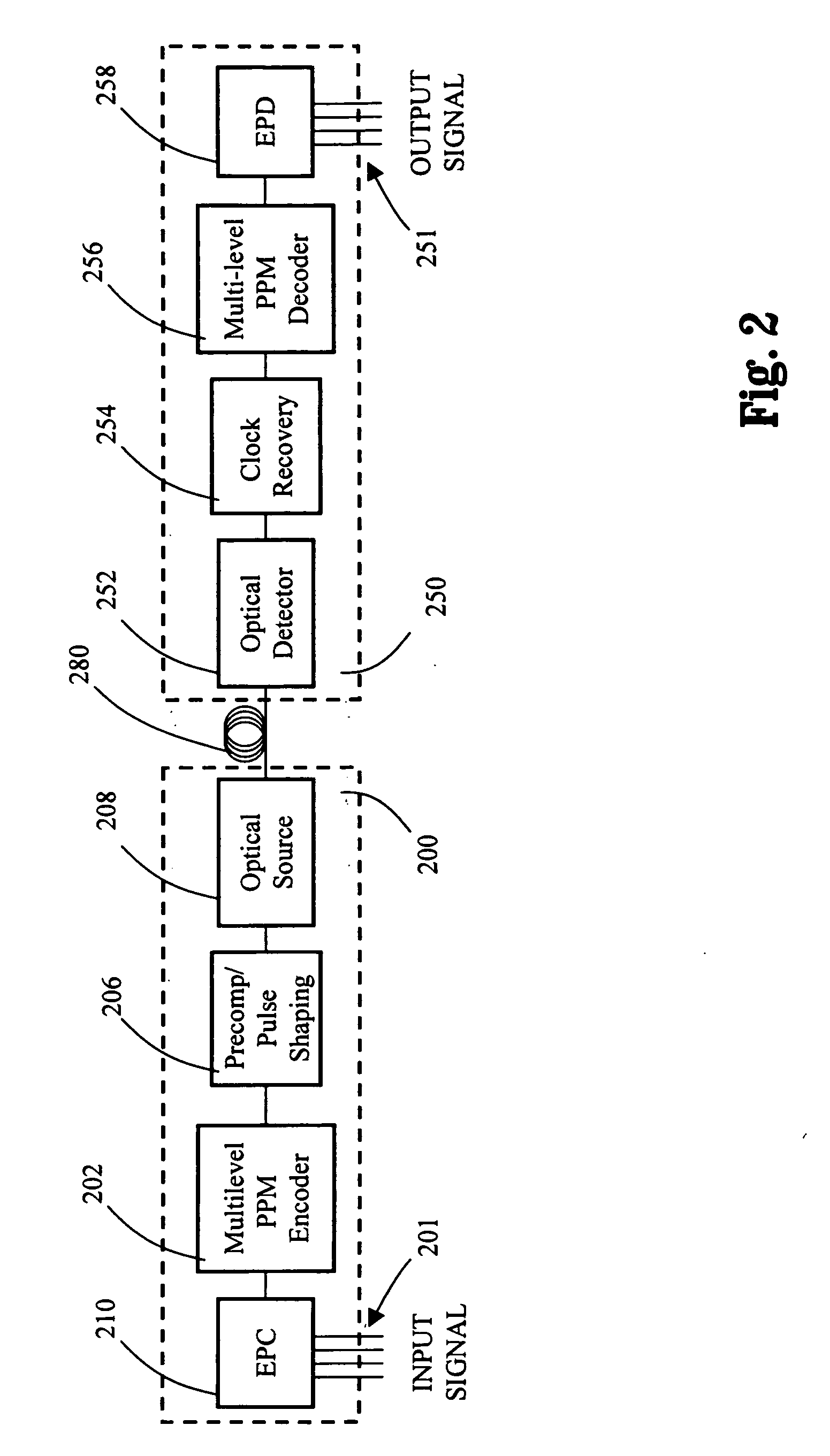 Multilevel pulse position modulation for efficient fiber optic communication