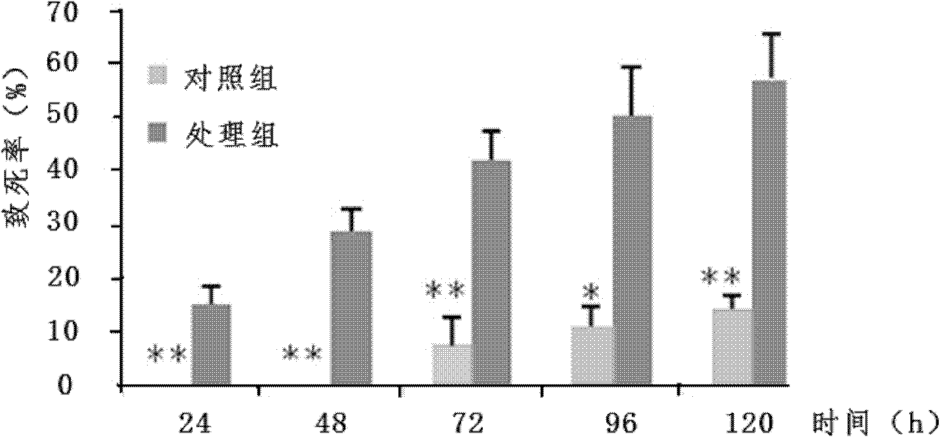 Laodelphax striatellus lethal gene fragment ADP-ribosylation factor based on gene-silencing technology and dsRNA thereof