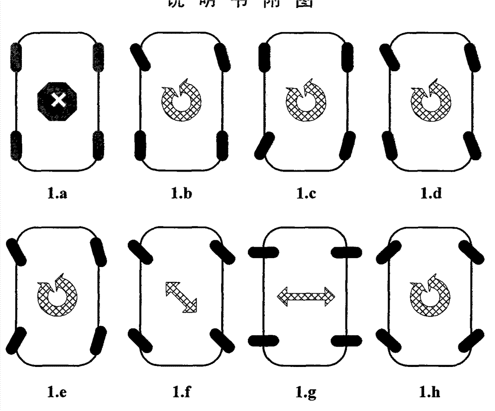 Central controller for full-wire-controlled electric automobile and control method of central controller