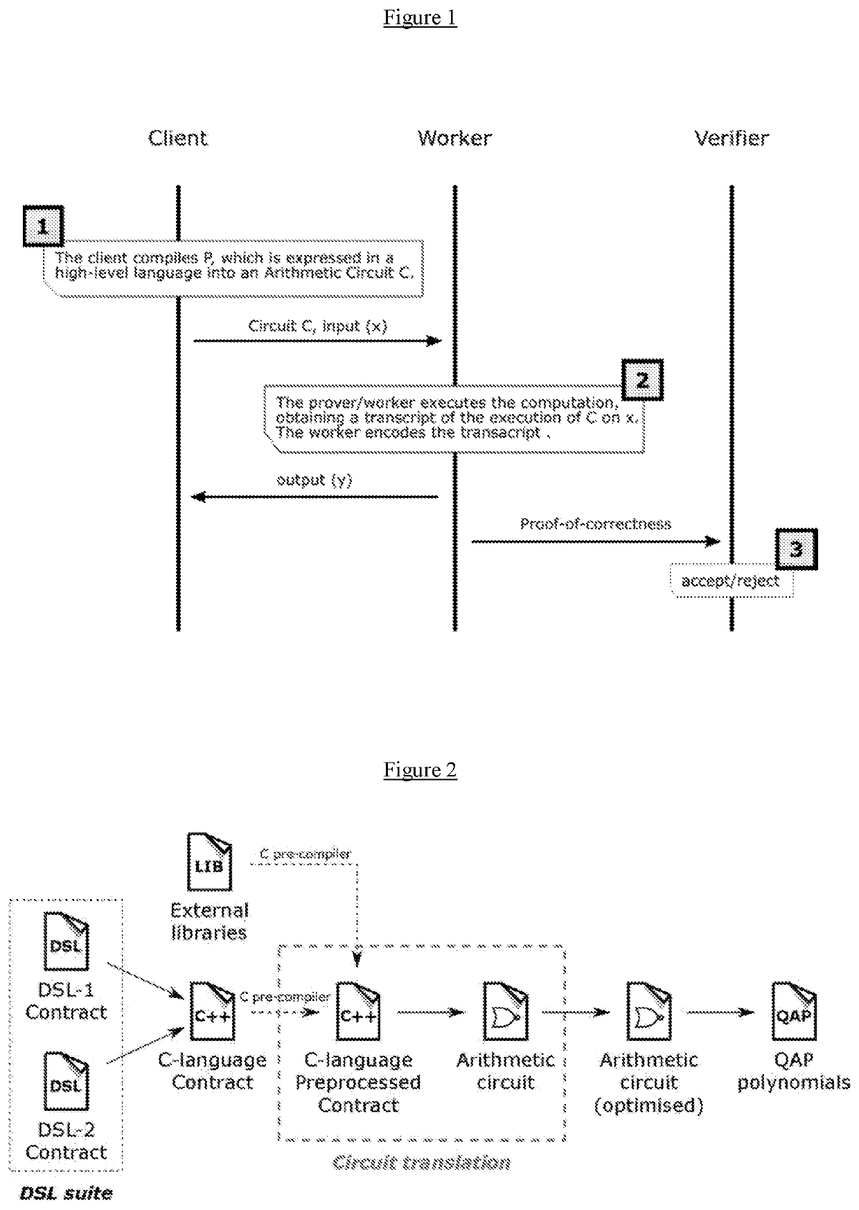 Arithmetic enhancement of c-like smart contracts for verifiable computation