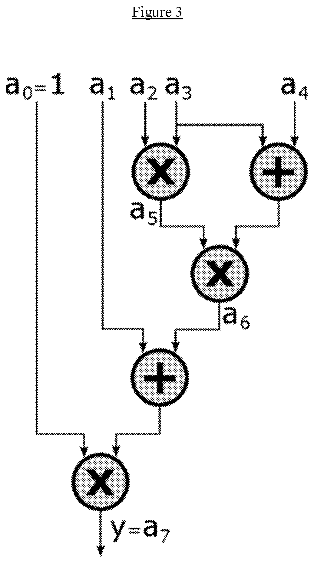 Arithmetic enhancement of c-like smart contracts for verifiable computation