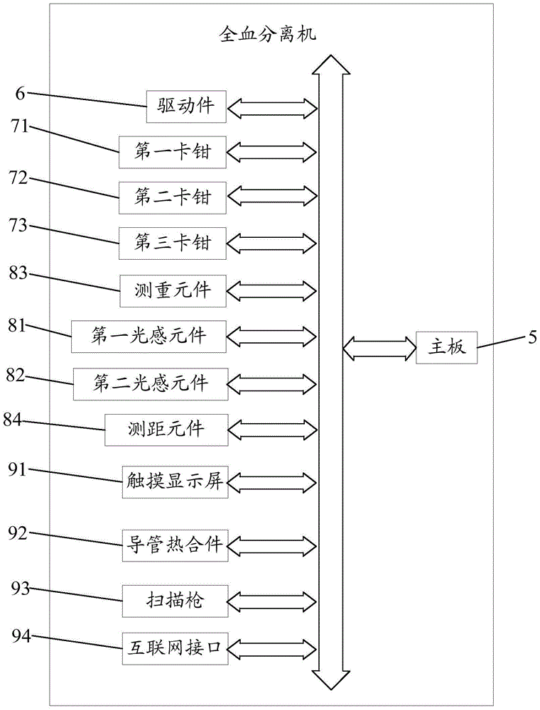 Blood Component Separator