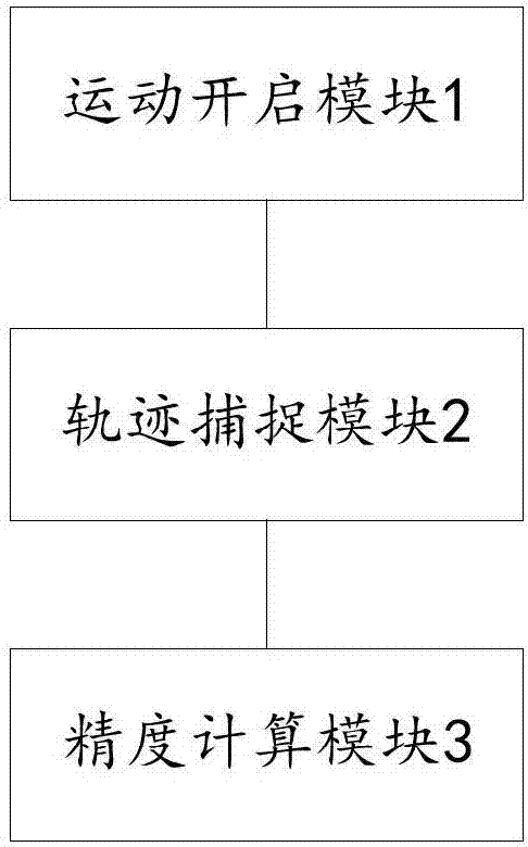 Reliability testing method and device of industrial robot