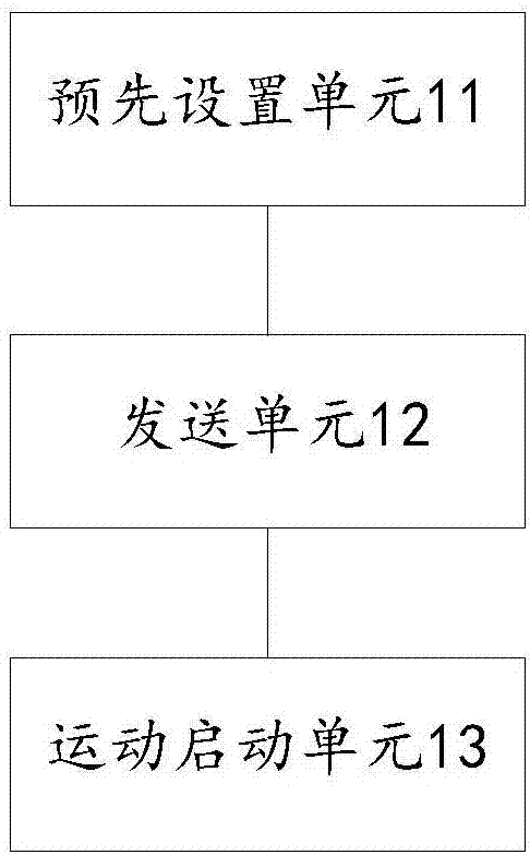 Reliability testing method and device of industrial robot