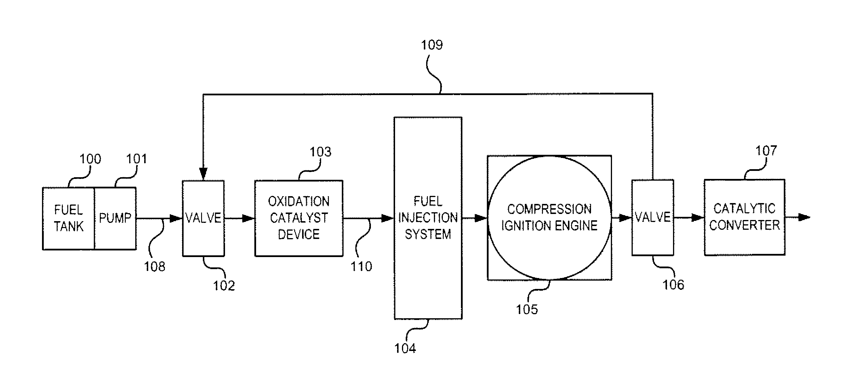 Catalytic fuel oxidation system using exhaust gas