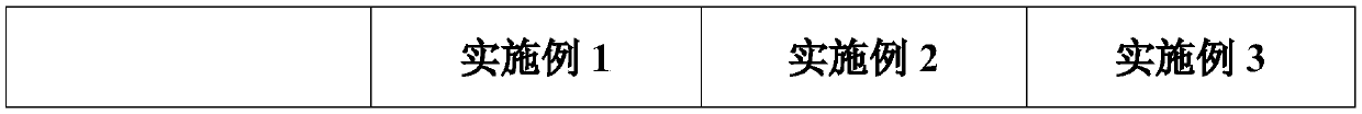 Hydrotreating method of chlorine-containing waste animal and plant oil