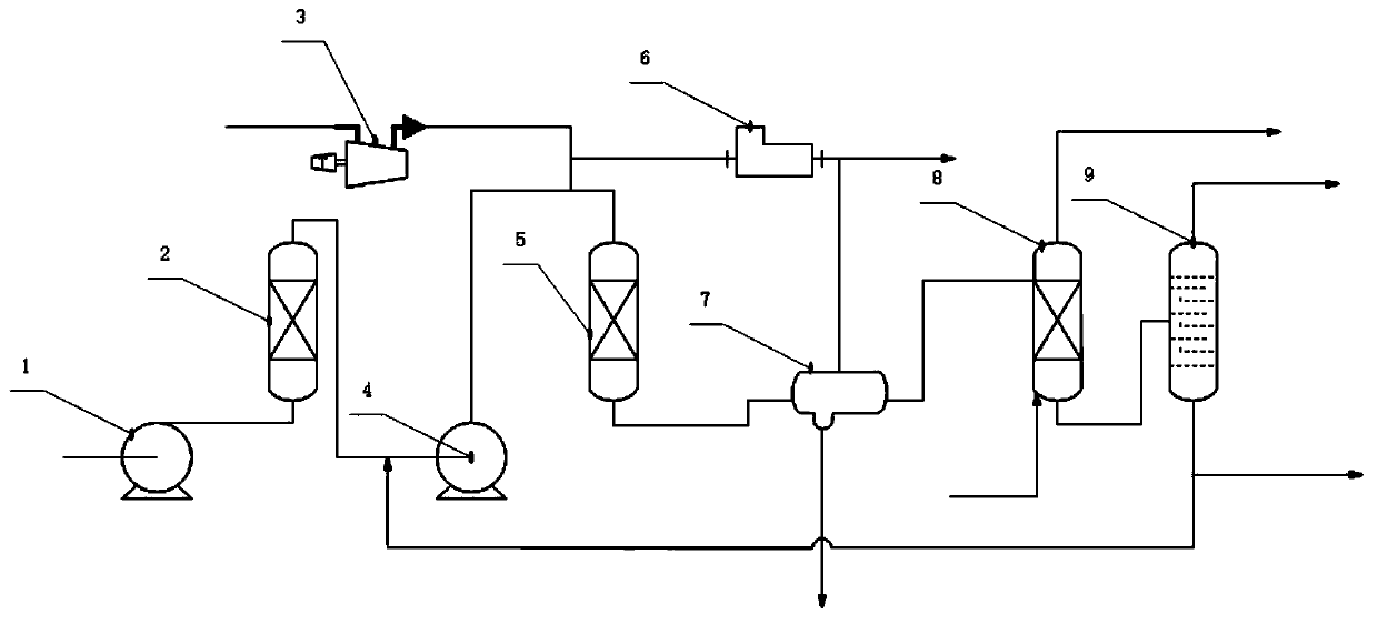 Hydrotreating method of chlorine-containing waste animal and plant oil